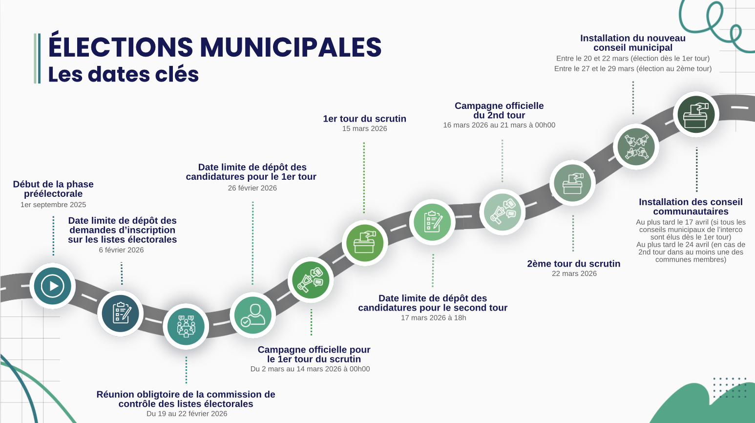 frise-élections-municipales
