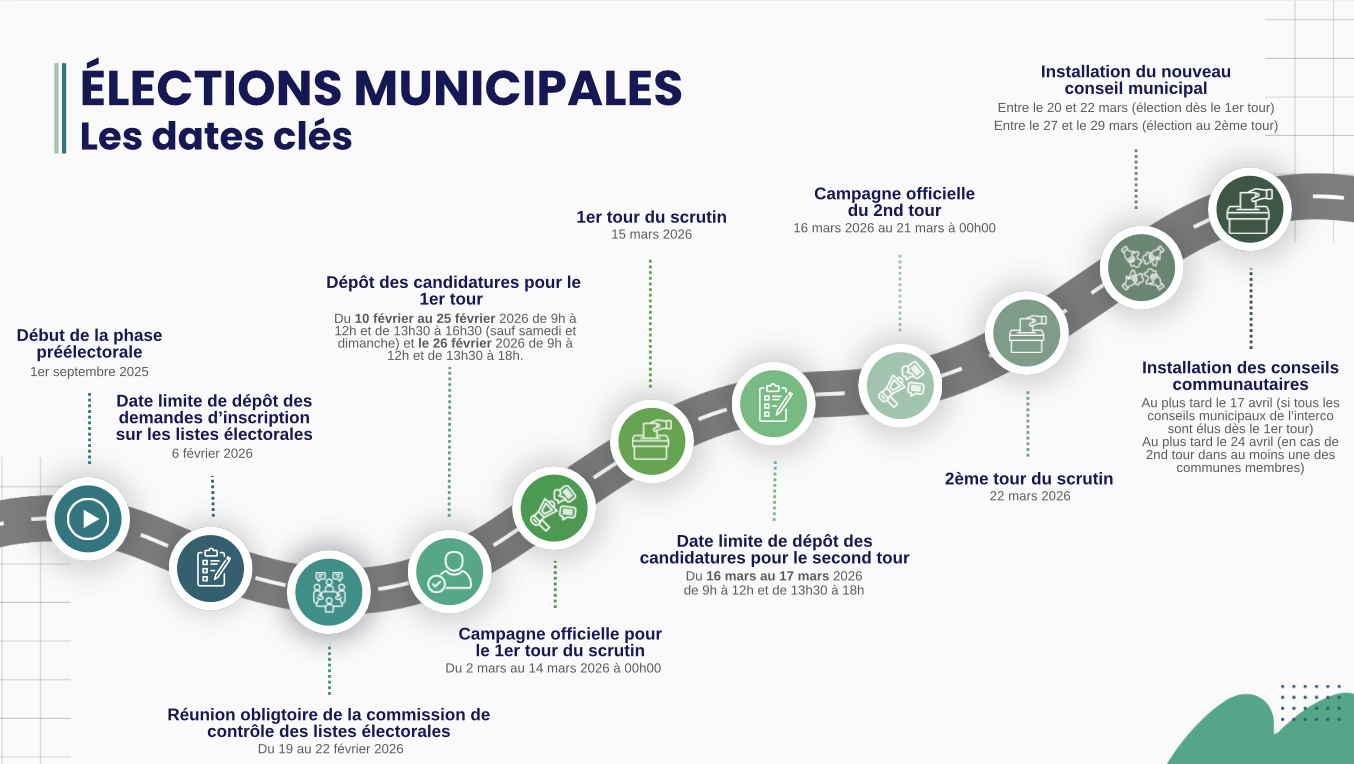 dates-élections-municipales